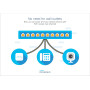 Cisco Business CBS350-16T-2G Commutateur géré | 16 Ports GE | 2 x 1G SFP | Protection à Vie limitée (CBS350-16T-2G)