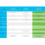 Cisco Business CBS350-16T-2G Commutateur géré | 16 Ports GE | 2 x 1G SFP | Protection à Vie limitée (CBS350-16T-2G)