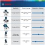 Bosch GKF 1600 CE Professional Accessoire-Fraiseuses