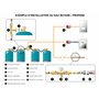 SOMATHERM FOR YOU, Té d'accouplement pour bouteilles Butane/Propane M20/150 - Raccorde 2 bouteilles, utilisation individuelle ou