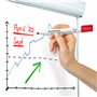 Staedtler Lumocolor 351 WP4P1X Lot de 4 marqueurs effaçables à sec et sans laisser de traces avec éponge 2 mm