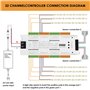 Ocnvlia LED Capteur de Mouvement Bande Lumineuse Escalier 32 Canaux Gradation LumièRe IntéRieur Mouvement Veilleuse 12V / 24V Ba