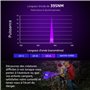 Lepro Lampe UV, 395nm Lampe Torche UV avec 21 LEDs Ultra-Violet, 3 Piles AAA Fournies pour Traceurs Fluorescents Chien Chat Tapi