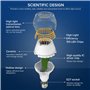 Équivalent Ampoule Incandescence 250W