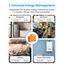 Meross EM06 (150 A) Compteur d'Énergie Triphasé connecté, WiFi Smart Meter 6 Canaux - Mesure énergie pour Solaire/Photovoltaïque