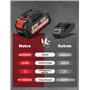 DETLEV PRO Mini Tronconneuse à Batterie 4000mAhX2 6 Pouces Tronçonneuse Électrique Sans Fil 2 Chaînes Portable Tronconneuse Ther