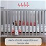 Moniteur vidéo pour bébé Babysense avec écran de 2,4" et Moniteur de Mouvement pour bébé certifié médicalement, avec alertes en 