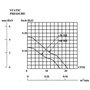 Fan Ventilateur 230V AC 14W 80x80x25mm 29m³/h 2300U/Min 29m³/h Sunon SF23080AT2082HSL