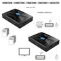 Atlantis KVM HDMI Switch USB Deviateur KVM HDMI (Tastier, Souris, VGA) à 2 Ports Entrée/Sortie HDMI Prise en Charge de la Souris