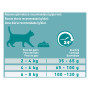 One Chat Senior 11+ Riche en Poulet et Céréales Intégrales 1,5 kg - 1500 g