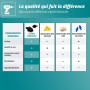 Alpine WorkSafe Bouchons d'oreille- Protection auditive pour bricolage & travail - Bouchons d'oreille de travail - Cordon de séc
