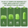 Réutilisables Bouchons