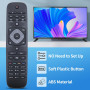 GOUYESHO SF308 Télécommande de Rechange pour Philips Compatible avec