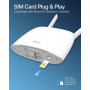 ioGiant Routeur 4G SIM LTE WiFi AC 1200 Mbps Bi-Bande, Box 4G Déverrouillé, Plug & Play, Connectez jusqu'à 64 Appareils, 2X SMA 