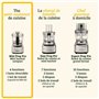 Hachoir électrique - CUISINART - ECH4E Mini Prep Pro - 250 W - 900 ml - Gris