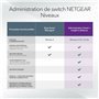 Switch Netgear GS752TXUP-300EUS