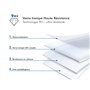Protège écran iPhone Air Mat Anti-reflet 2.5D Verre trempé + Garantie à vie - Certifié GRS Force Glass