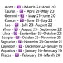 Quiges - Module de breloque de style italien de 9 mm en acier inoxydable et zircone - Horoscope Capricorne pour bracelets italie
