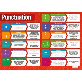 Daydream Education Poster anglais en papier laminé brillant 850 x 594 mm (A1)