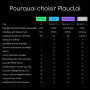 Plaud NotePin Enregistreur Vocal IA, Contrôle par Application, Prise de Notes IA, Transcription & résumé IA, Compatible avec 112
