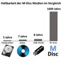 techPulse120 UHD Portable USB 3.0 Disque de Type C 4 K 3D M BDXL Graveur Blu-Ray Burner Super Drive Blueray CD-ROM BD DVD CD Ult