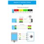 【Accéléromètre Modbus SINDT-485】 Accélération 3 axes MPU6050 haute précision 200Hz + gyroscope + quaternion + angle 2 axes (préc