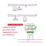 DIY Smart WiFi Lumière LED Gradateur Smart Life/Tuya APP Télécommande 1/2 voie, Compatible avec Alexa Echo Google Home