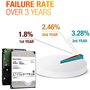 Western Digital Ultrastar HUH7212ALE604 Disque dur SATA 7200 tr/min Classe SATA 6 Go/s Cache 256 Mo 3,5"