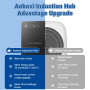 Aobosi Plaque Induction, Plaque a Induction avec Corps Ultra-mince Portable (32 * 26 * 4.2), 20 Niveaux de Puissance et de Tempé