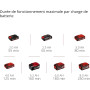 Einhell Coupe-bordures sans fil GE-CT 18 Li - Solo Power X-Change (18 V,Diam. de coupe lame 24 cm,Livré avec 20 lamelles en PVC)