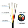 URCIANOW Câble Électrique 7Mètres 22 AWG 4 Conducteurs 0,3mm² UL2464 - Cordon PVC Torsadé Cuivre Étamé - Pour Électronique, Robo