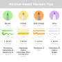 Ohuhu Feutres Alcool, 60+1 Couleurs Feutre a Alcool à double pointe (pinceau et biseau doux) avec pour artistes débutants, color