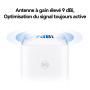 CPE 5s 5G, H153, SIM de routeur 5G,Wi-FI 6 AX3000, DL 3 600 Mbit/s/UL 500 Mbit/s, Antenne à Gain élevé 9 dBi, Port LAN/WAN, Diag