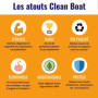 Clean Boat 1L | Multi-usages qualité supérieure | : nettoie, détache, dégraisse et protège le bateau intérieur et extérieur. Bio