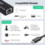 UGREEN Adaptateur Réseau Micro USB vers RJ45 Ethernet Compatible avec Chromecast Google Home TV Stick Câble Alimentation 1M