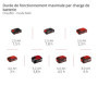 Einhell Glacière portable sans fil TE-COL 18/27 Li-Solo Power X-Change (18 V, 27 l, refroidit et maintient au chaud, mode hybrid