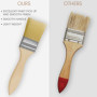 Kurtzy Lot de 20 Pinceaux Peinture 5,08 cm, 3,81 cm, 2,54 cm et 1,27 cm - Pinceau Peinture Plat Professionnel avec Manche en Boi