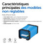 Victron Energy Orion Convertisseur IP20 24/12 Volt 25 amp DC-DC Non-isolé, Haute Puissance