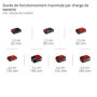 Souffleur Universel Sans Fil Einhell GE-UB 18/250 Li E avec Batterie 4,0 Ah
