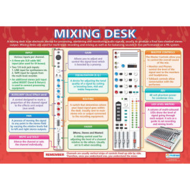 Affiche Musicale A1 - Mixing Desk par Daydream Education