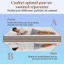 BedStory Surmatelas 140 x 190 à Mémoire de Forme de 7,5CM Surmatelas Réversible Mousse avec Gel Plus Respirant, avec Design Anti