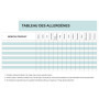 Tableau des Allergènes A4 Plastifié - Affichage Obligatoire pour Restauration
