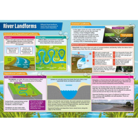 Affiche géographique laminée A1 - Daydream Education