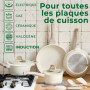 Ensemble de Casseroles Induction Just Perfecto - 4 Tailles en Blanc