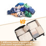 Lot de 7 Organiseurs de Bagage Étanches - Sacs à Vêtements, Chaussures et Rangement - Différentes Tailles de Cubes pour Voyages