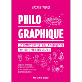 Philo Graphique
