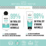 Marlay Cosmetics - Coffret Rituel Peau Neuve - Lotion 250 ml & Crème Pieds Hydratante-Anti-transpirante-Anti-échauffements - Ché