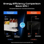 Chitu Systems FilaPartner Filament Dryer, 2025 Nouvelle 4 Bobines Sécheur de Filament pour Imprimante 3D avec 2 Chambres Amovibl