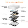 GEEKOM A6 Business Mini PC avec AMD Ryzen 7 6800H, 16Go DDR5 RAM(Évolutif) | 1To SSD, Radeon 680M, Lecteur SD, USB-C,4 écrans 8K