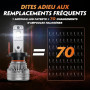 FateEye H7 LED Ampoules 200W 44000LM 6500K Blanc Froid pour Phares Auto | IP68, 100000 Hours Lifespan, Plug and Play, Ventilateu